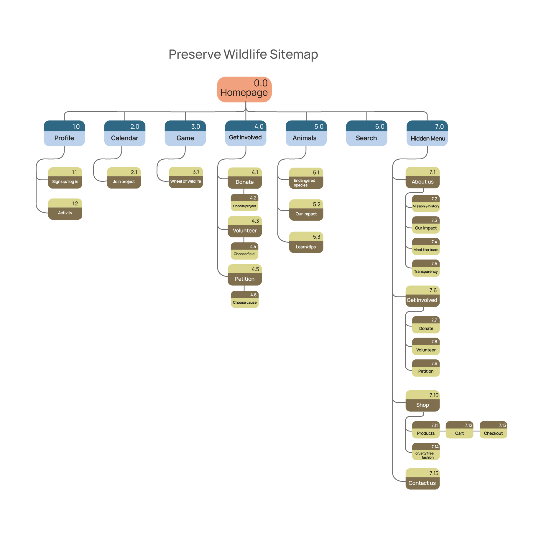 sitemap