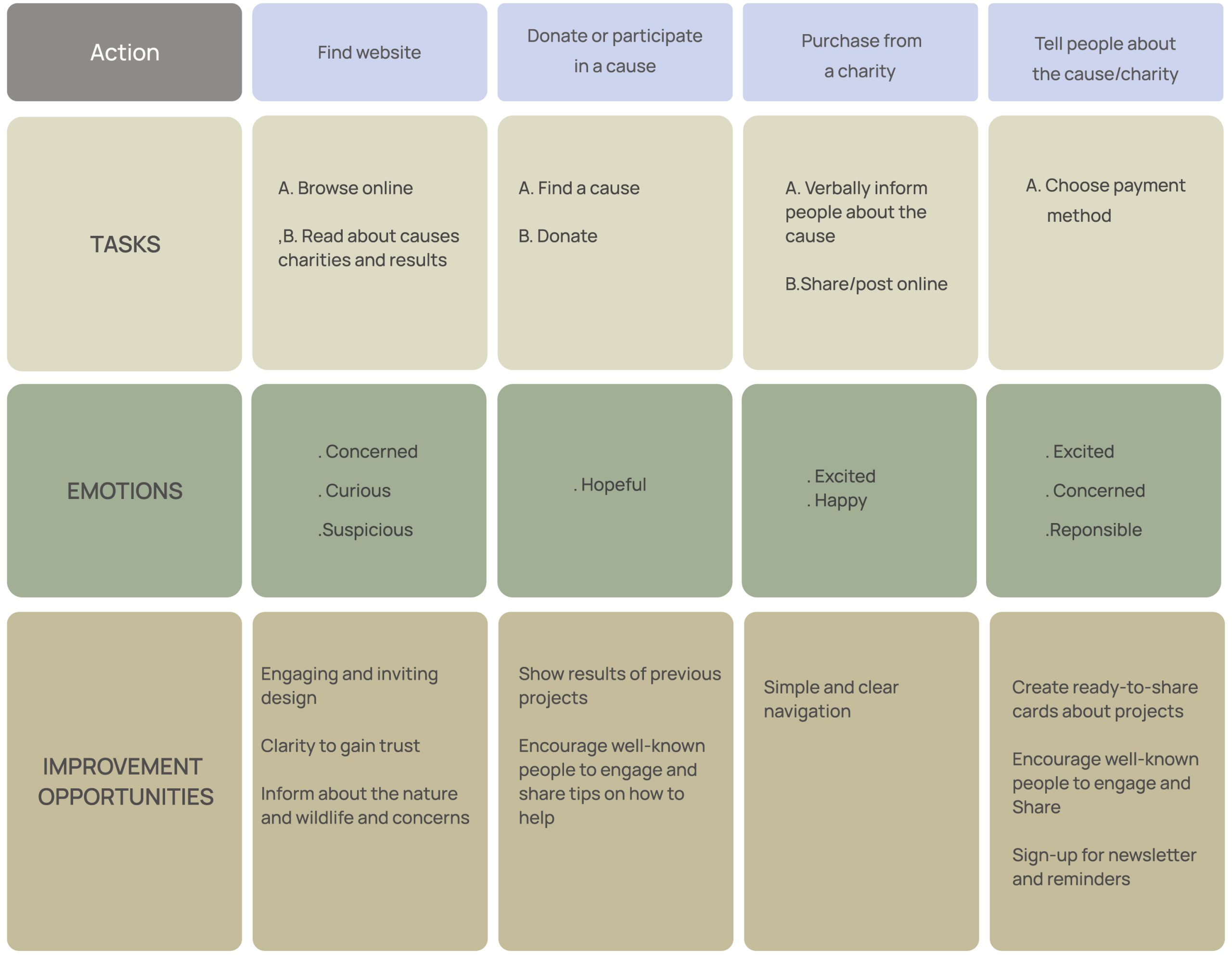user journey